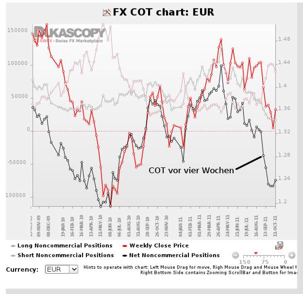 Der EUR/USD 2,0 Thread 450428