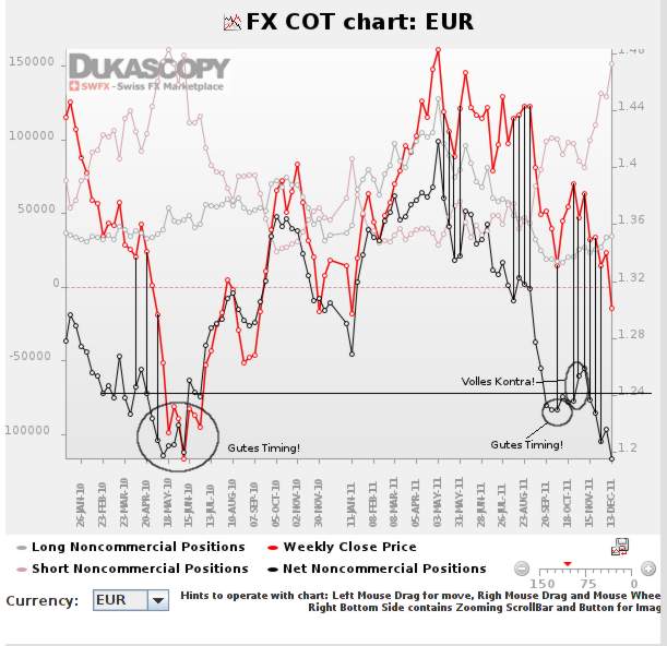 Der EUR/USD 2,0 Thread 468813