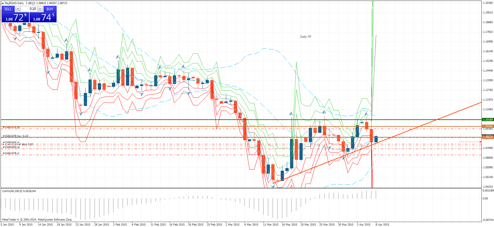 Der EUR/USD 2,0 Thread 815624