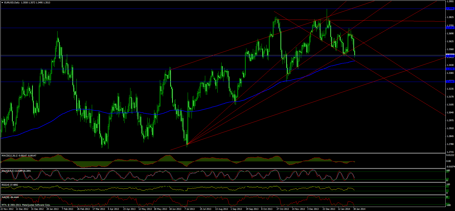 Der EUR/USD 2,0 Thread 689467