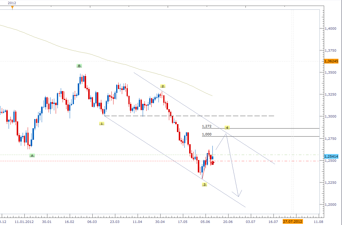 Der EUR/USD 2,0 Thread 514570