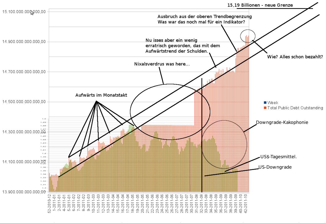 Der EUR/USD 2,0 Thread 450511