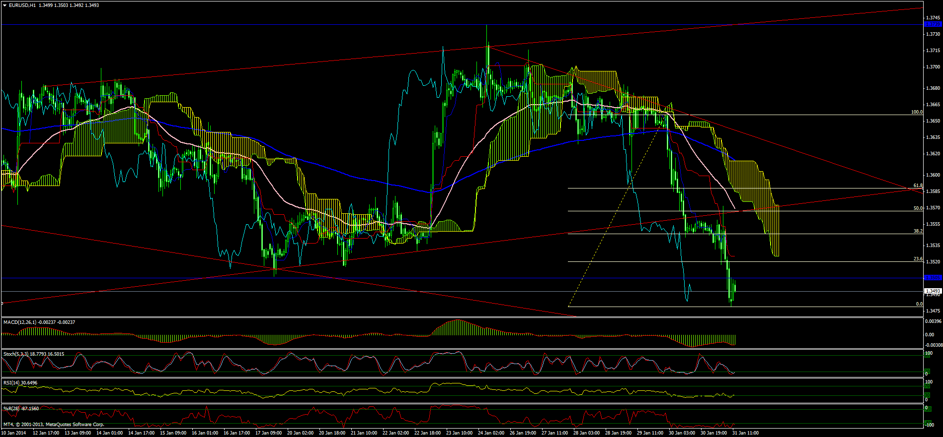 Der EUR/USD 2,0 Thread 689545
