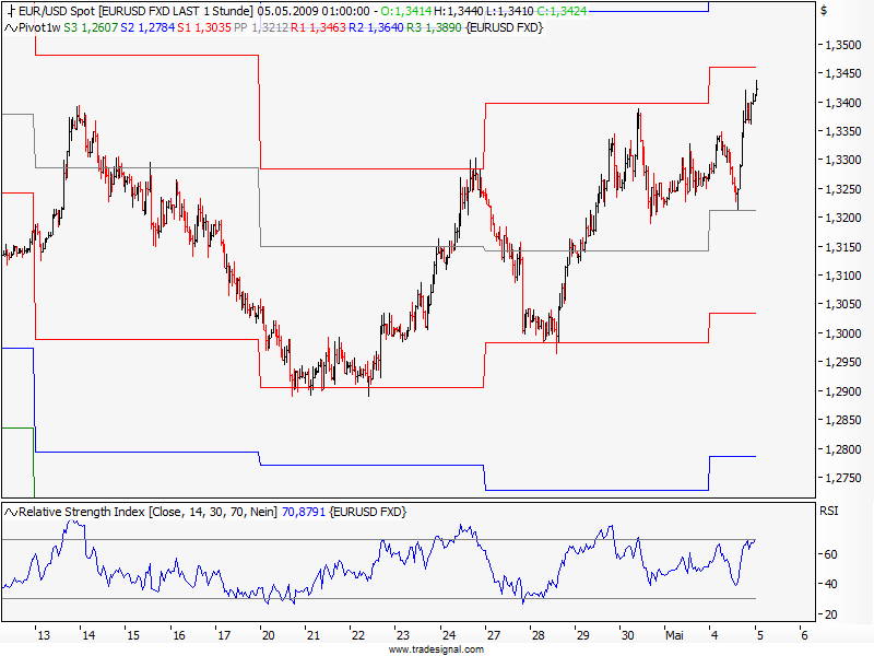 Die Bullen scharren gar nicht mit den Hufen, 231034