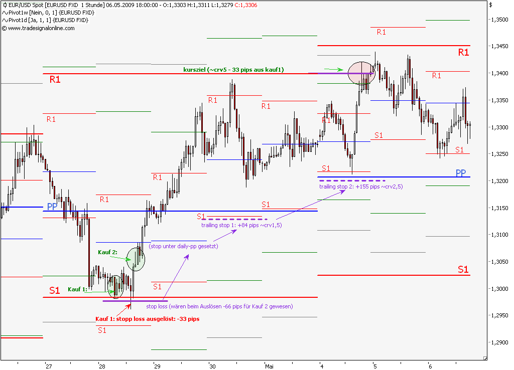 Die Bullen scharren gar nicht mit den Hufen, 231459