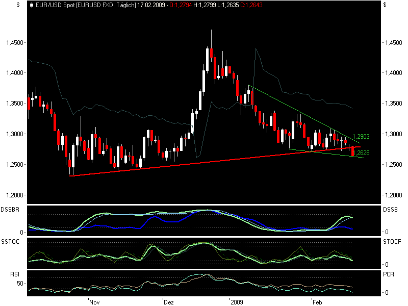 Quo Vadis Dax 2009 216818