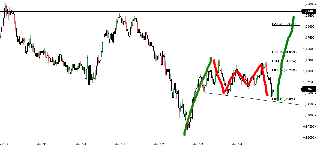 2024-QV-GDAXi-DJ-GOLD-EURUSD-JPY 1461300