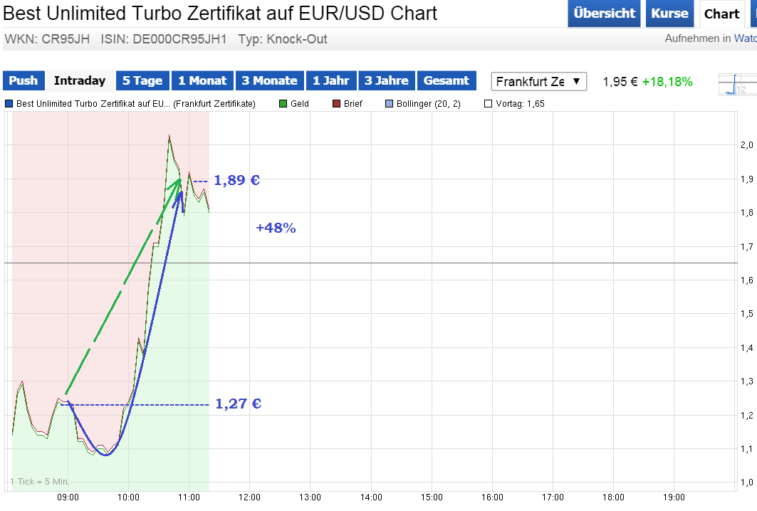 Walli's EUR/USD trading thread 815348
