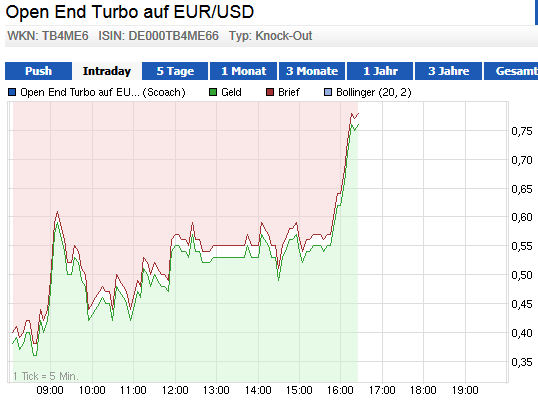 Wesleys Flugschule - US Auslese 631083