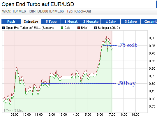 Wesleys Flugschule - US Auslese 631108