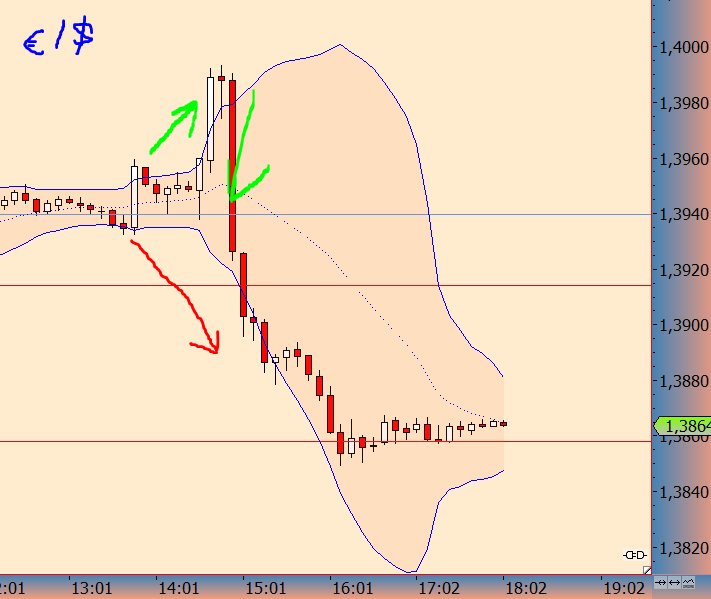Der EUR/USD 2,0 Thread 721538