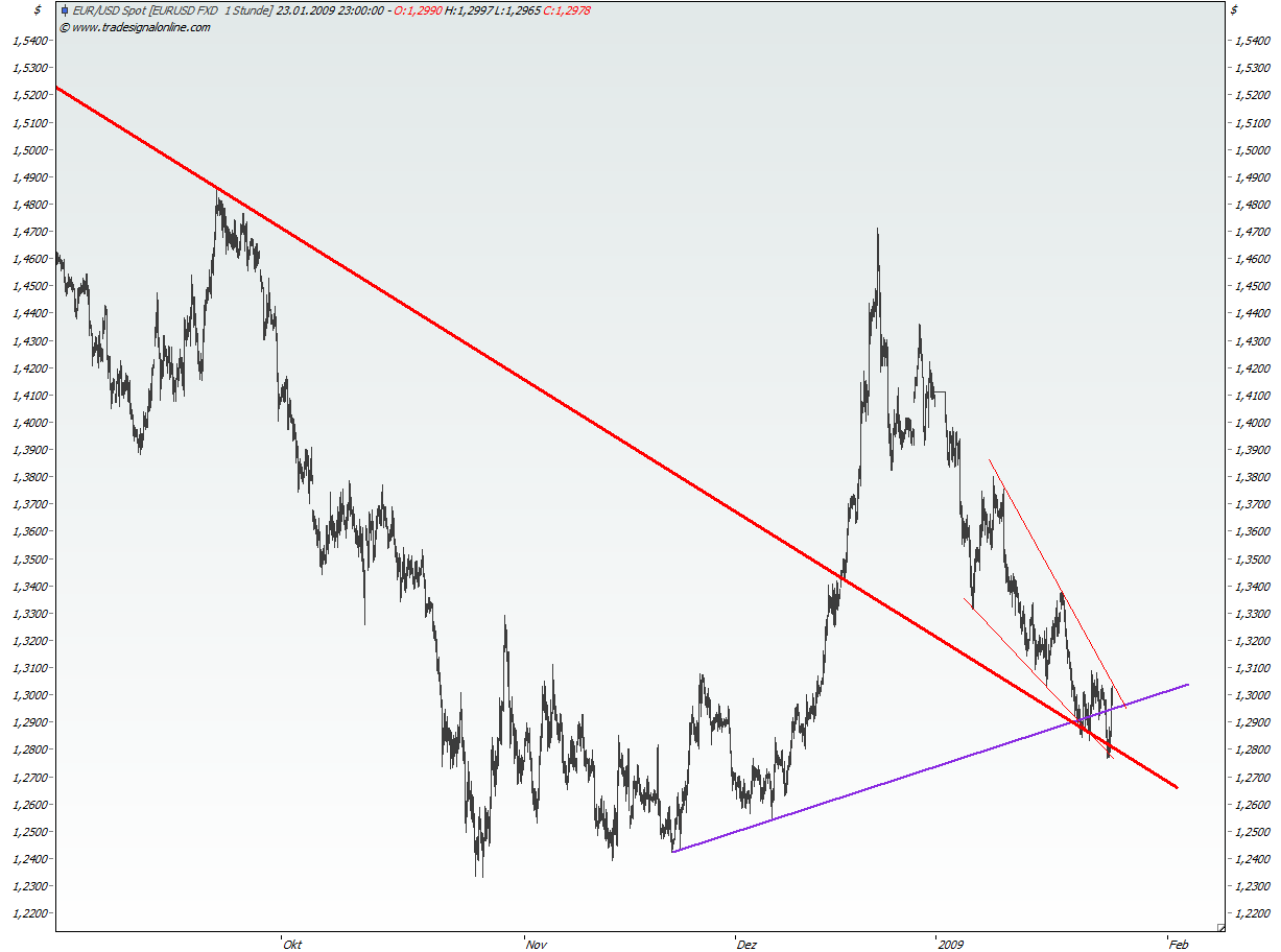 Der Antizykliker-Thread 212515