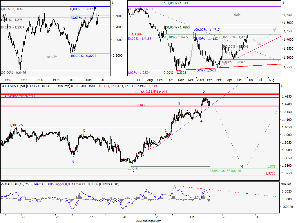 Die Bullen scharren gar nicht mit den Hufen, 236157