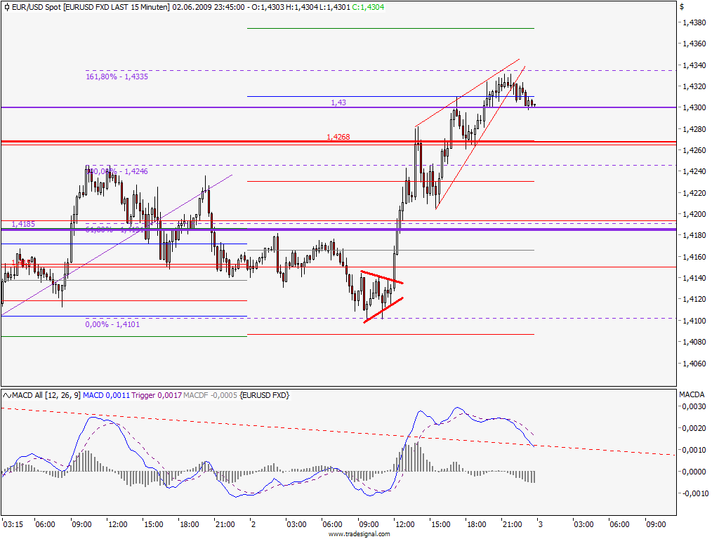Die Bullen scharren gar nicht mit den Hufen, 236459