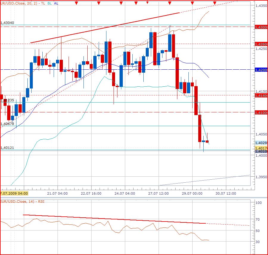 Die Bullen scharren gar nicht mit den Hufen, 249224