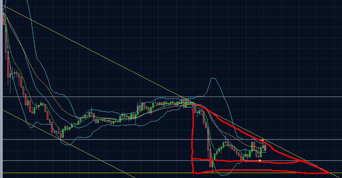 Quo Vadis Dax 2009 281507
