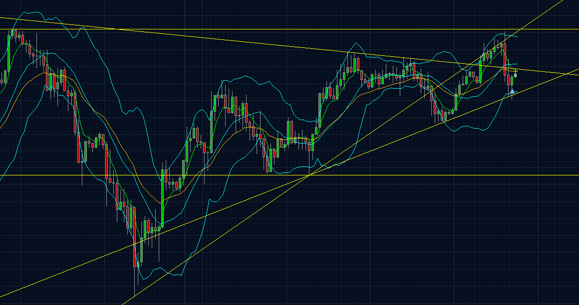 Quo Vadis Dax 2009 280531