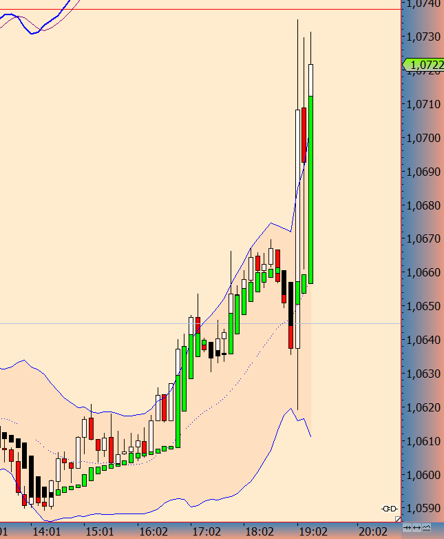 Der EUR/USD 2,0 Thread 809678