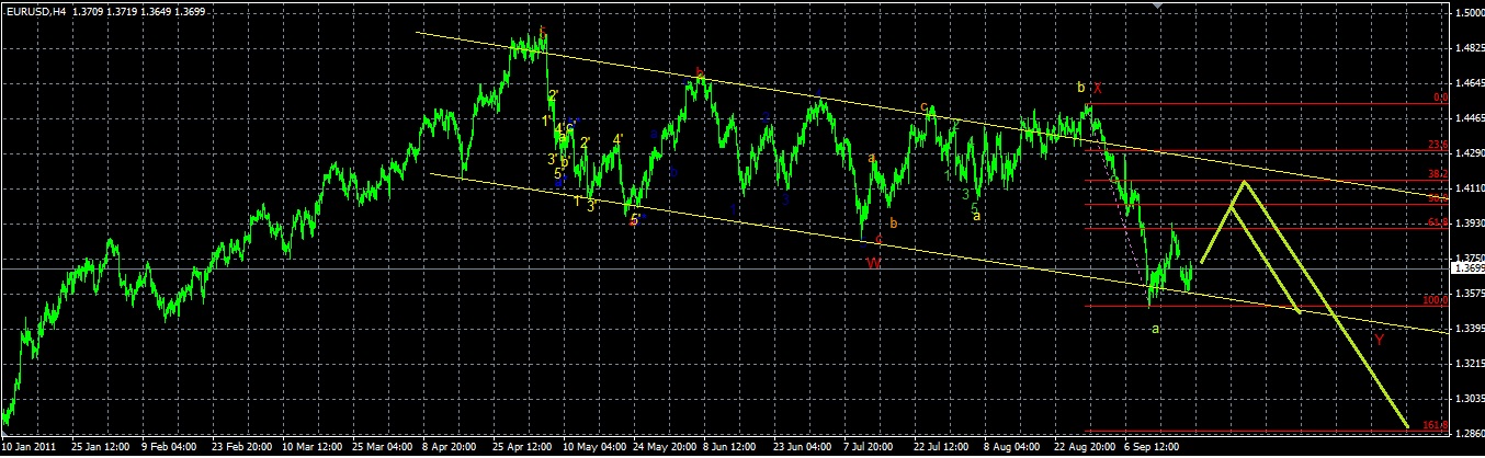Elliott Wave EUR/USD daily 440991