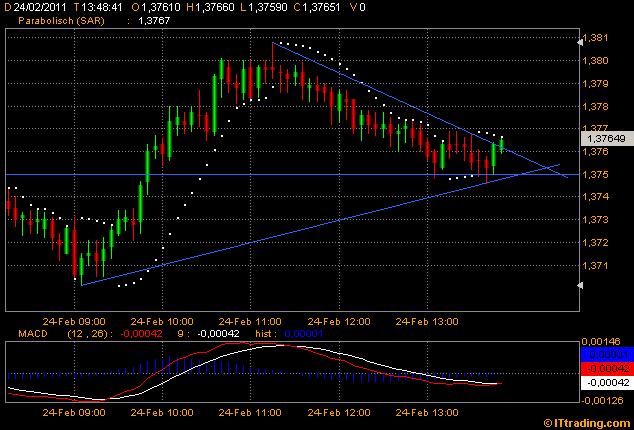Der EUR/USD 2,0 Thread 383726