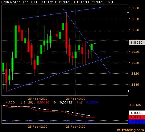 Der EUR/USD 2,0 Thread 384668