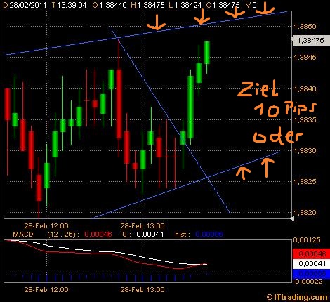Der EUR/USD 2,0 Thread 384675