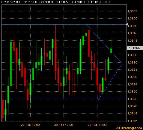 Der EUR/USD 2,0 Thread 384683