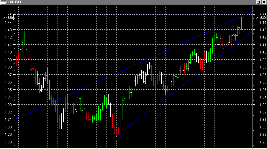 Der EUR/USD 2,0 Thread 394762