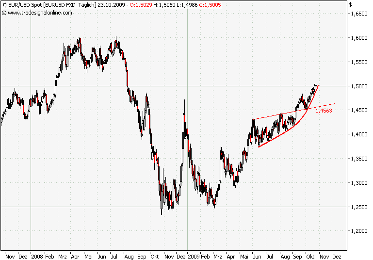 Der USA Bären-Thread 269781