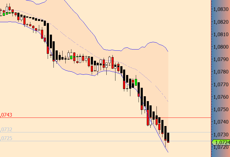 Der EUR/USD 2,0 Thread 813691