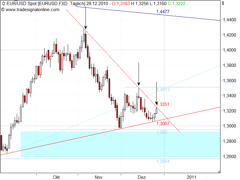 Der EUR/USD 2,0 Thread 368801