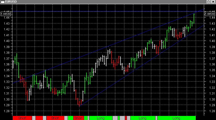 Der EUR/USD 2,0 Thread 394763