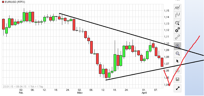 QuoVadisDax - das Original - Nachfolgethread 816062