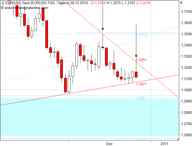 Der EUR/USD 2,0 Thread 368984