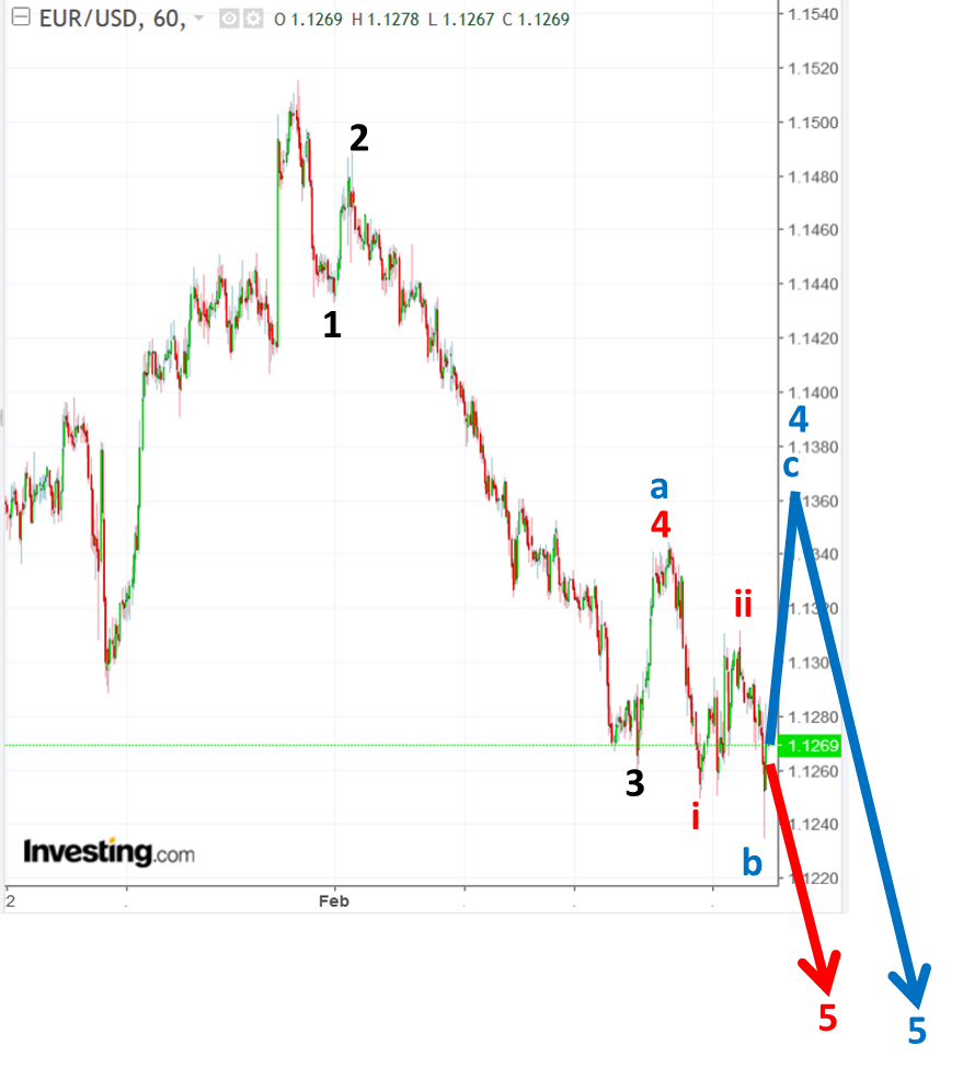 2019 QV-GDAXi-DJ-GOLD-EURUSD- JPY 1097084