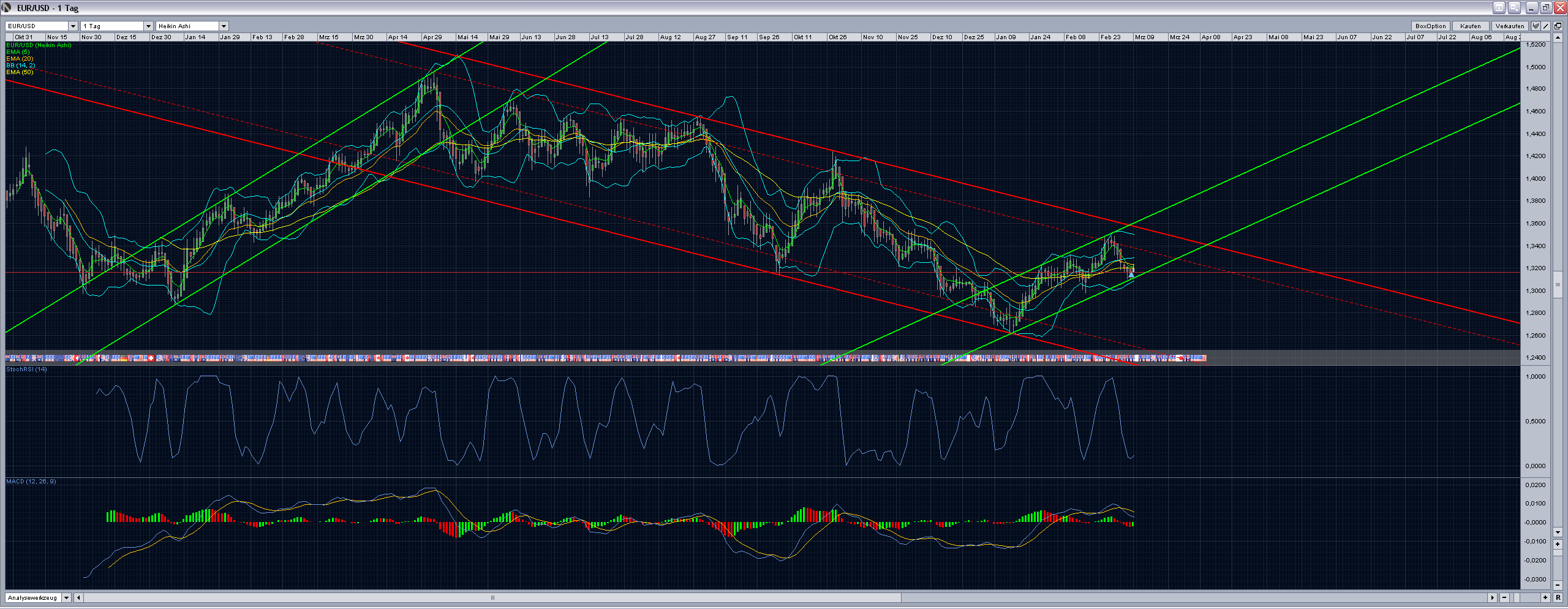 Der EUR/USD 2,0 Thread 491599