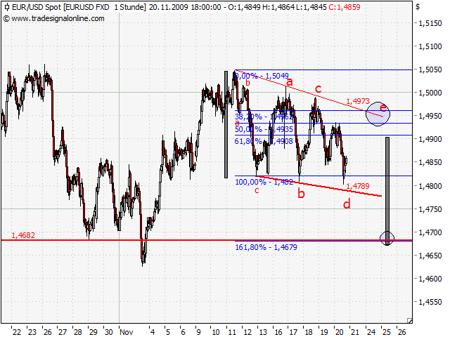 Quo Vadis Dax 2009 276863