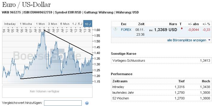 2013 QV DAX-DJ-GOLD-EURUSD-JPY 662742