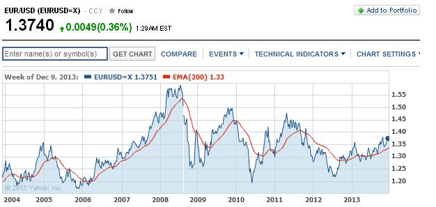 2014 QV DAX-DJ-GOLD-EURUSD-JPY 676953