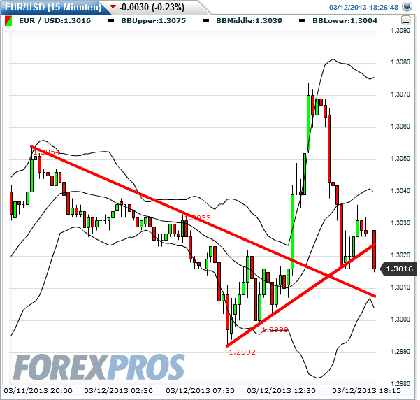 Quo Vadis Dax 2013 - Up, dank Liquidität 587025