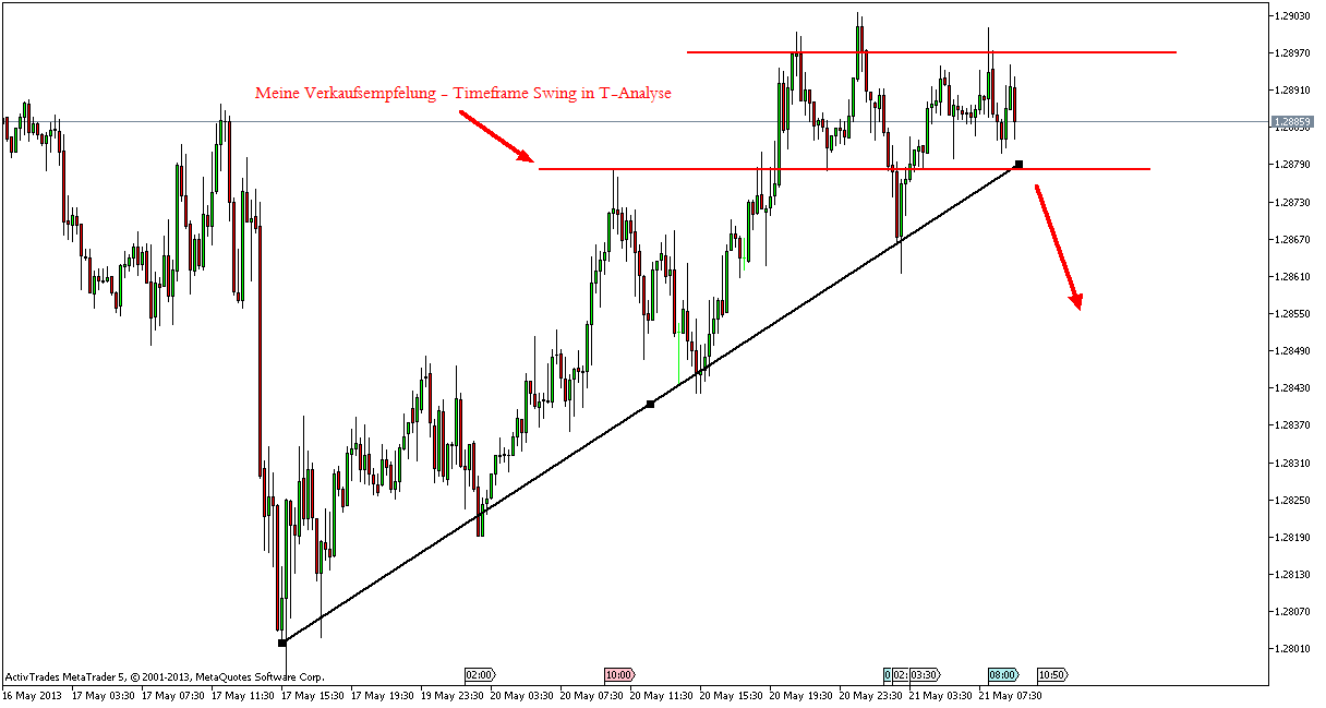 Der EUR/USD 2,0 Thread 608075