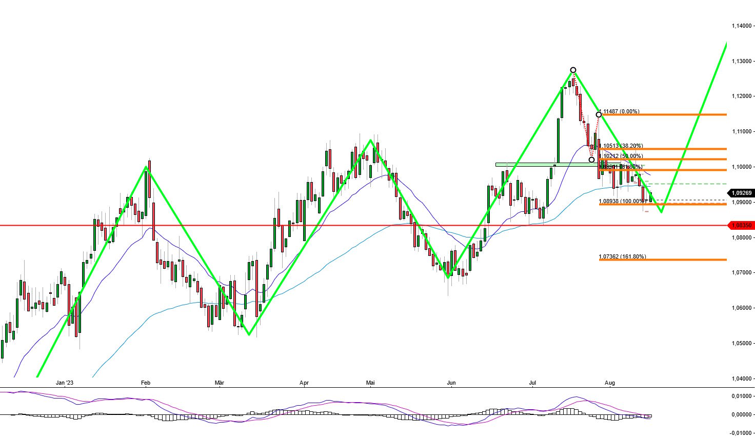 2023-qv-gdaxi-dj-gold-eurusd-jpy 1386154