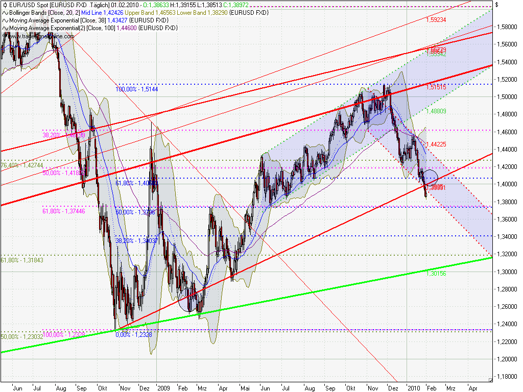 Quo Vadis Dax 2010 - Das Original 296278