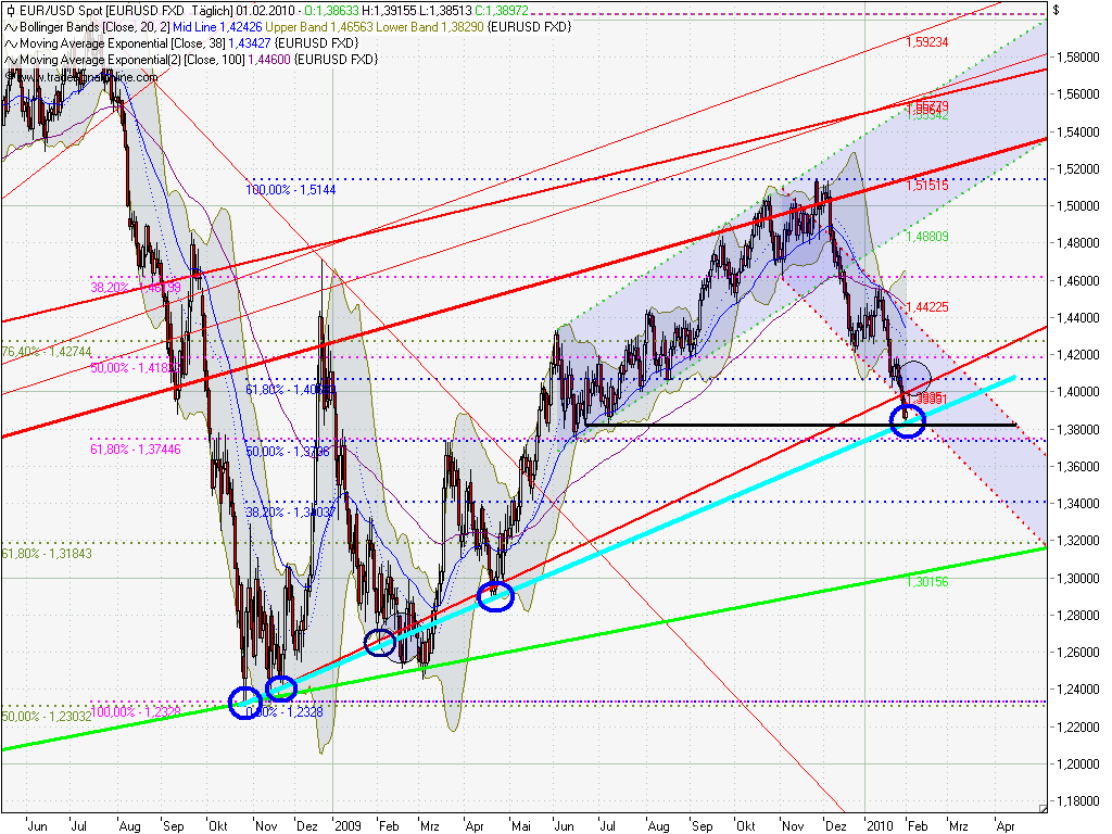 Quo Vadis Dax 2010 - Das Original 296281