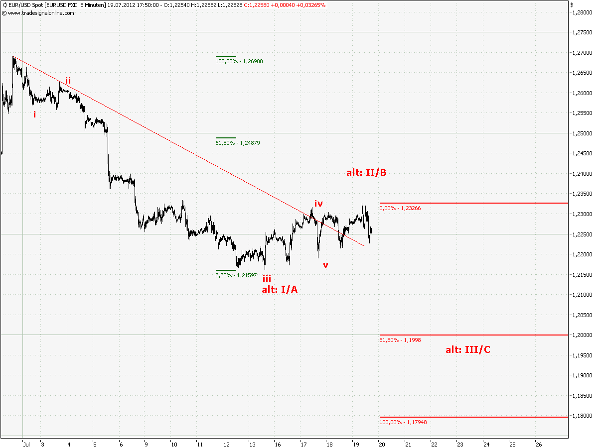 BB-trading 524103