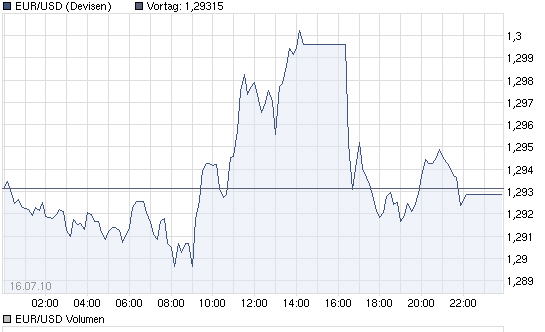 Wenn das Gold redet, dann schweigt die Welt! 332706