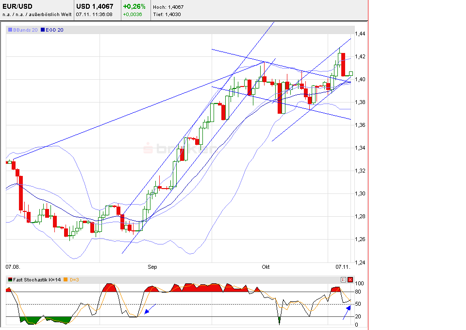 Quo Vadis Dax 2010 - Das Original 356802