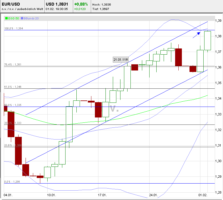 Quo Vadis Dax 2011 - All Time High? 377416