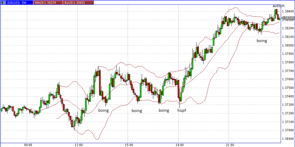 Quo Vadis Dax 2011 - All Time High? 377439