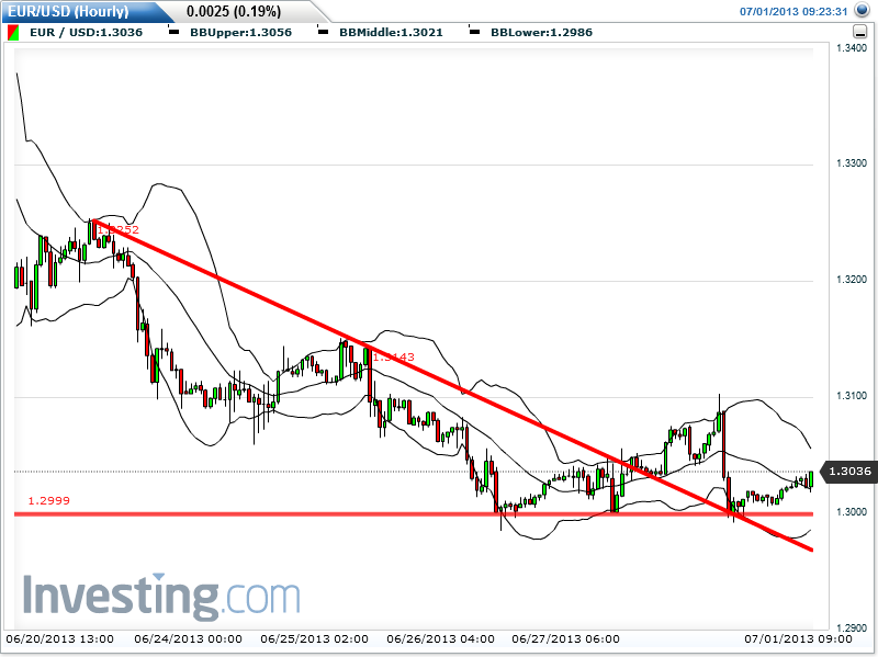 Quo Vadis Dax 2013 - Up, dank Liquidität 620275